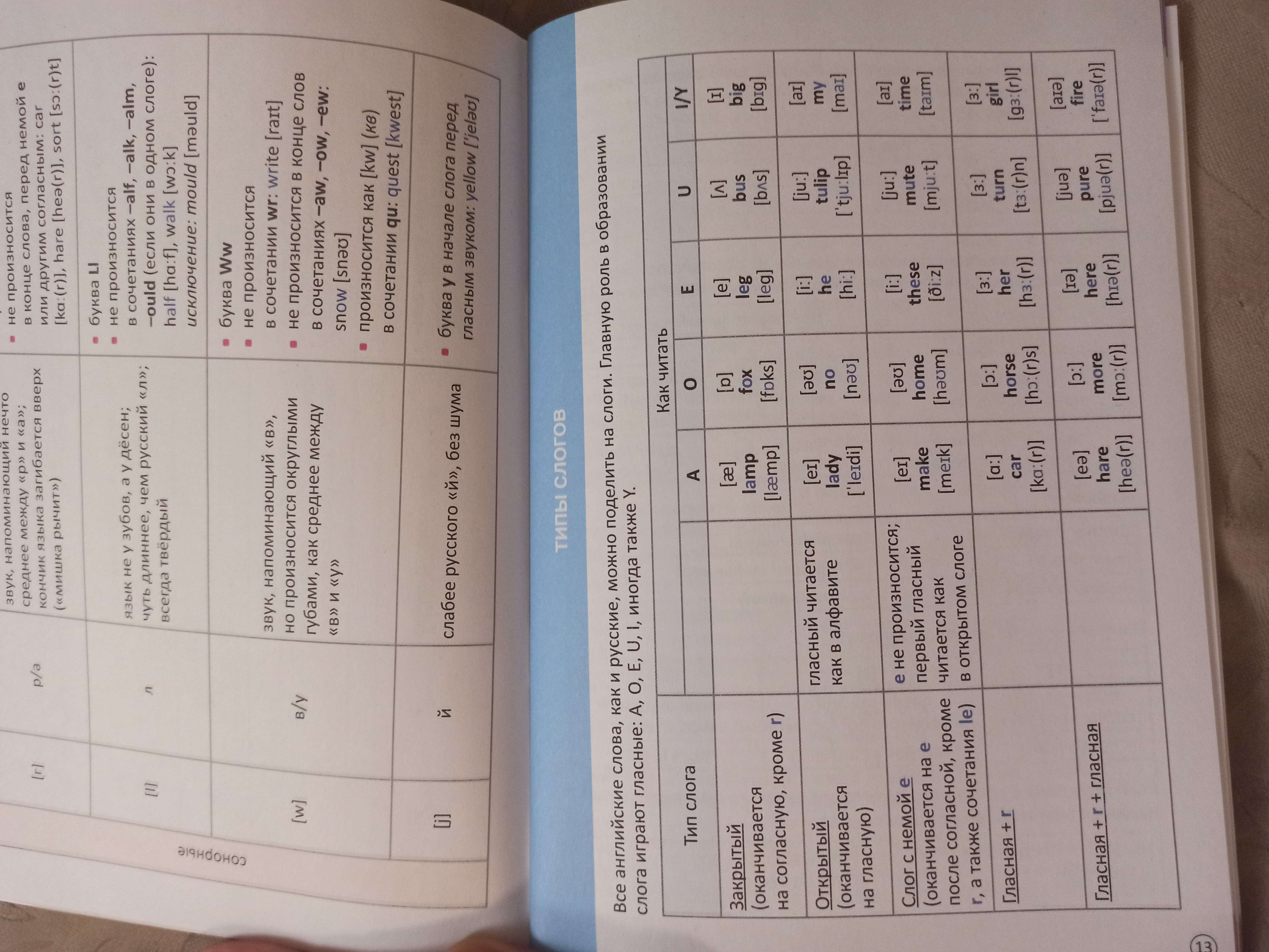 Сборник шпаргалок по английскому языку, 1—4 кл., 60 стр. (7322600) - Купить  по цене от 109.00 руб. | Интернет магазин SIMA-LAND.RU