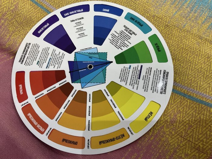 Фотография покупателя товара Цветовой круг Иттена Calligrata, диаметр 18 см - Фото 1