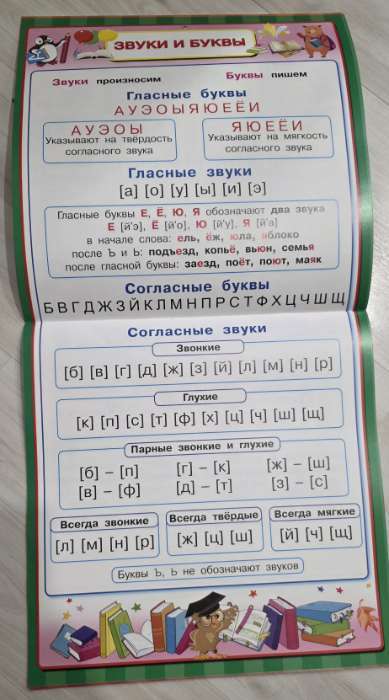 Фотография покупателя товара Все плакаты для начальной школы, 24 стр. - Фото 1