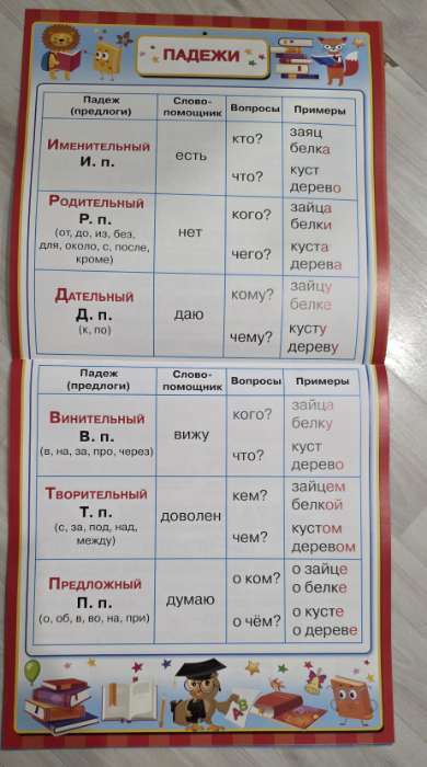 Фотография покупателя товара Все плакаты для начальной школы, 24 стр. - Фото 2