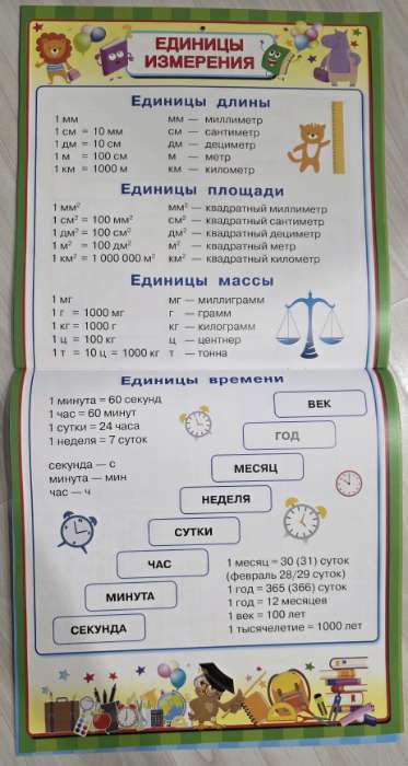 Фотография покупателя товара Все плакаты для начальной школы, 24 стр. - Фото 5