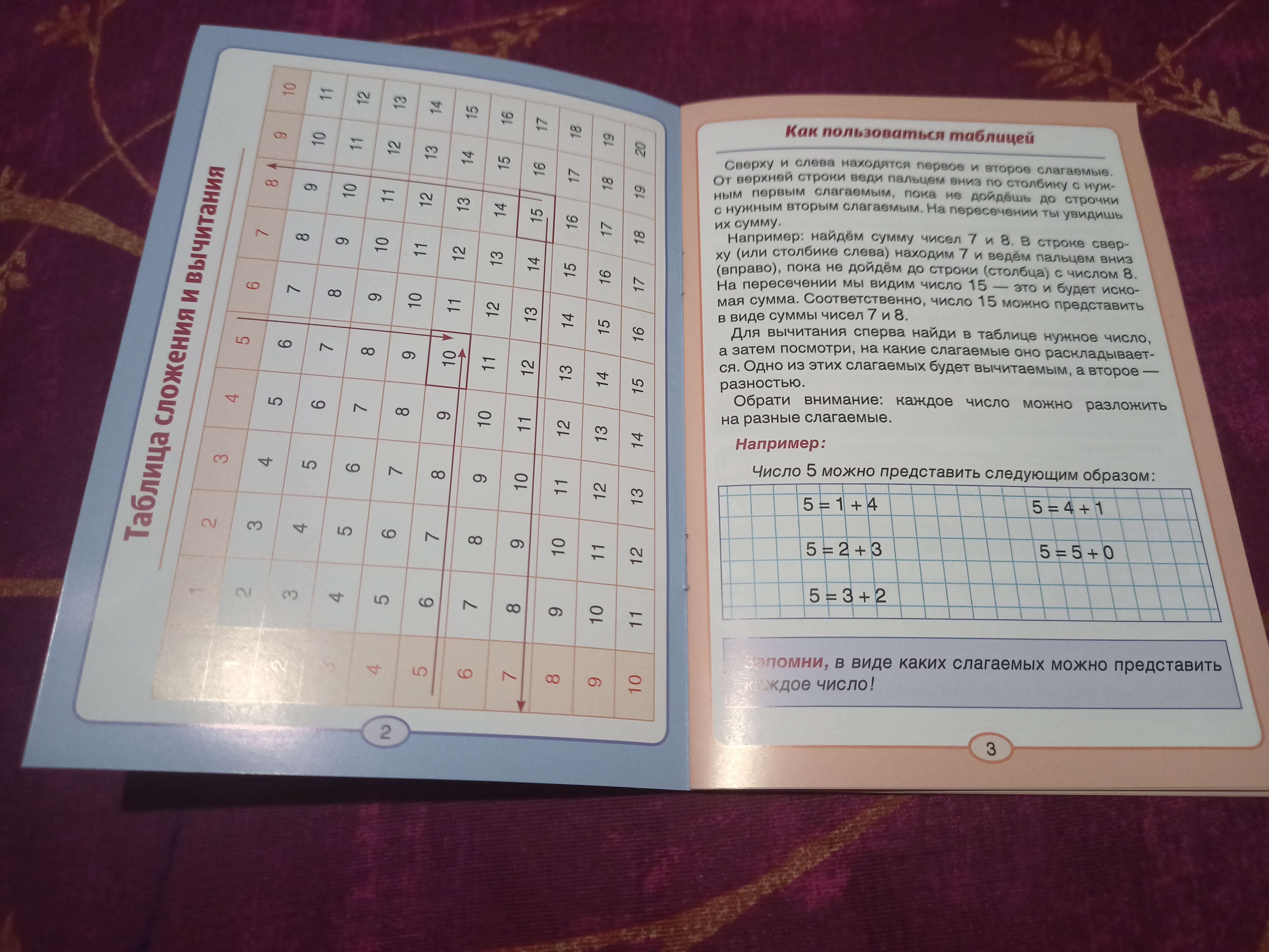 Фотография покупателя товара Шпаргалки для 1—4 кл. набор «Основы математики» 6 шт. - Фото 6