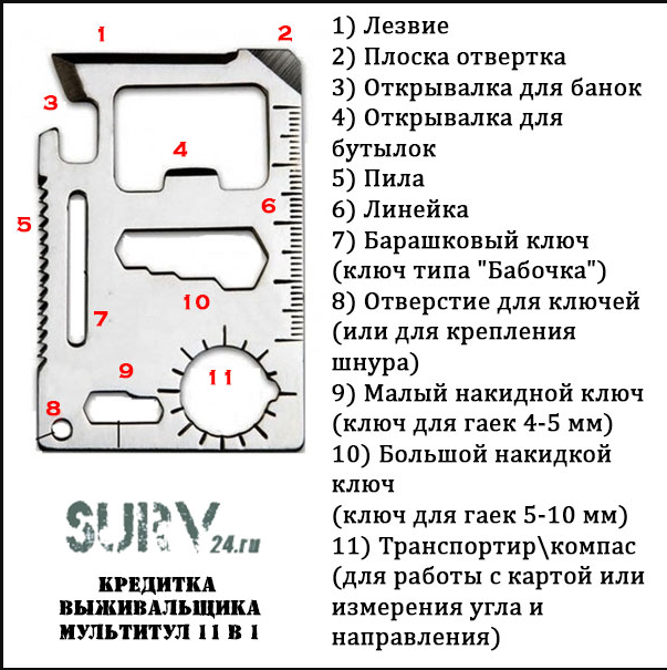 Фотография покупателя товара Мультиинструмент - карта выживания, в чехле - Фото 10
