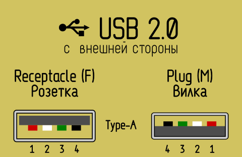 Фотография покупателя товара Кабель-удлинитель LuazON CAB-5, USB A (m) - USB A (f), 1.5 м, черный