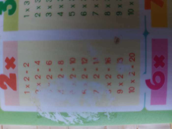 Фотография покупателя товара Коврик для лепки с нескользящим покрытием «Таблица умножения» 21х14.8 см