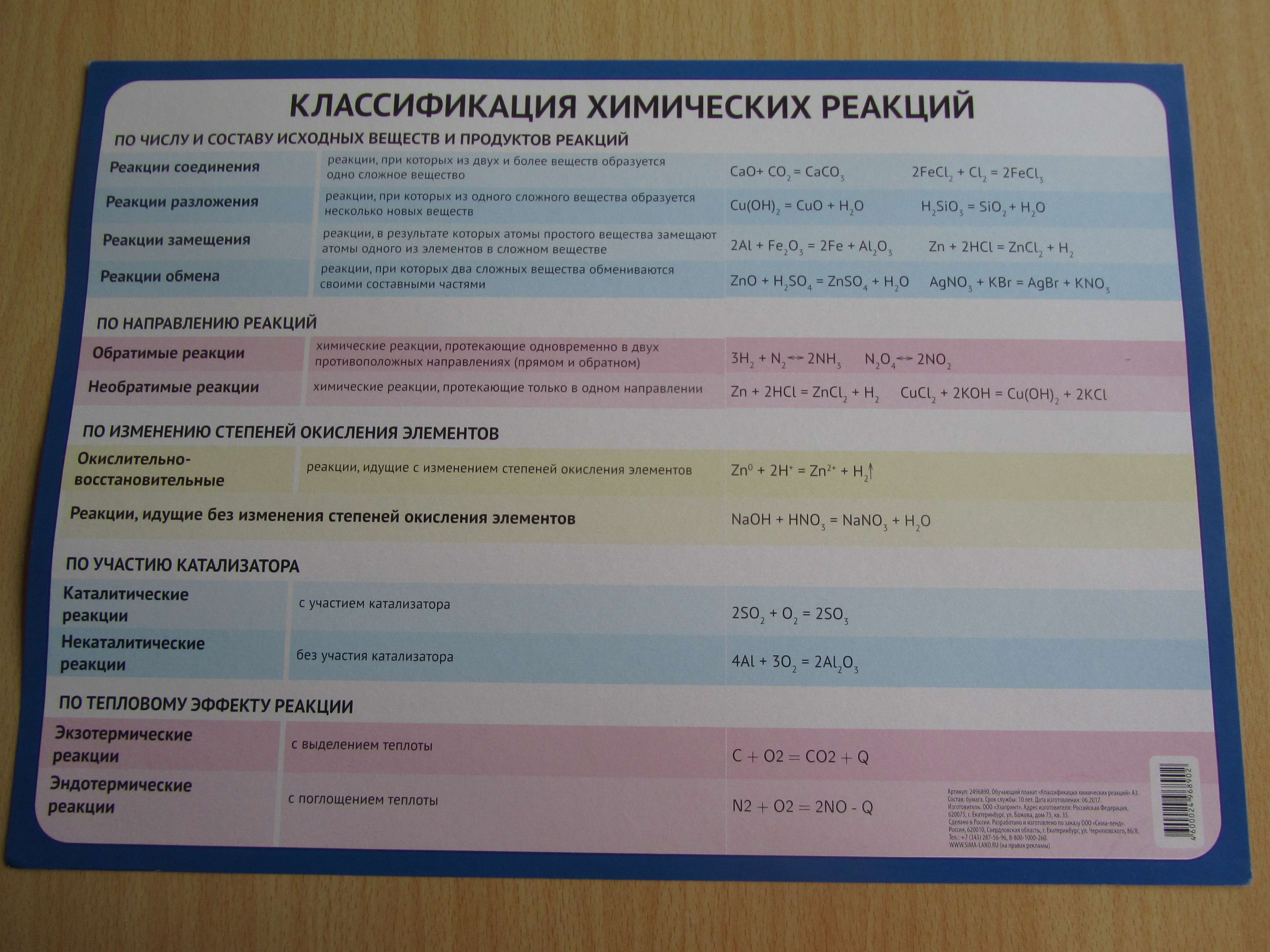 Фотография покупателя товара Обучающий плакат "Классификация химических реакций" А3 - Фото 1