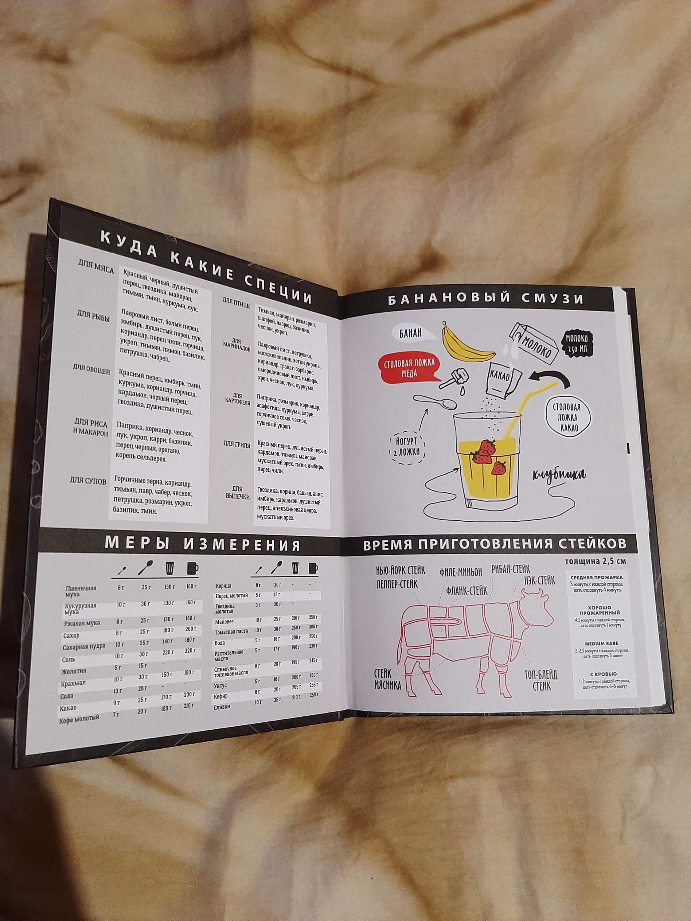 Фотография покупателя товара Кулинарная книга "Книга для записи рецептов", А5, 80 листов - Фото 2