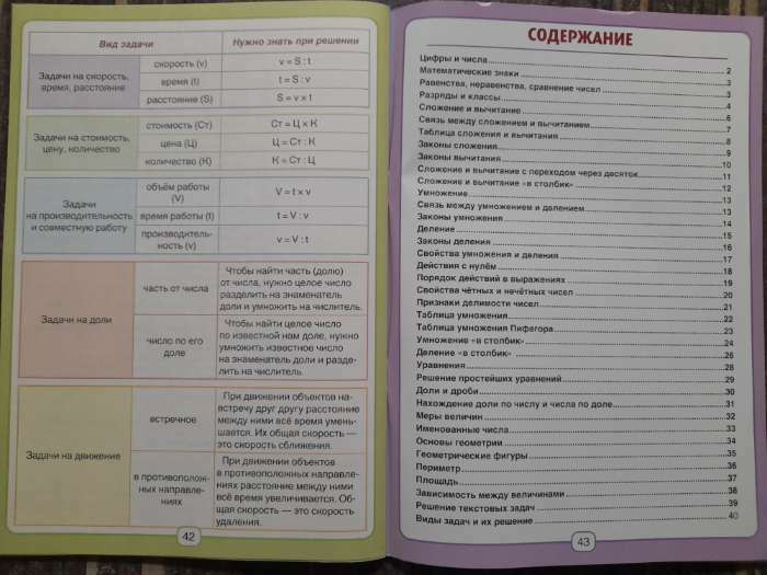 Фотография покупателя товара Сборник для 1–4 классов «Все правила математики», 44 стр. - Фото 19