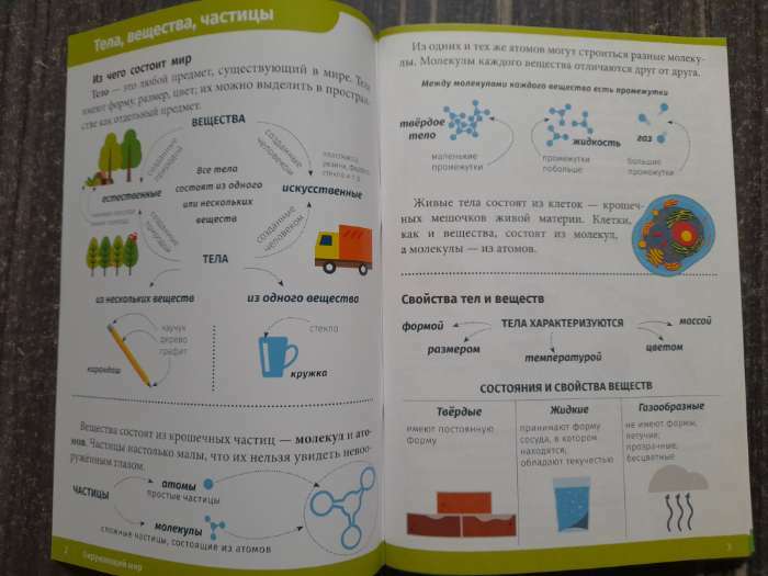 Фотография покупателя товара Сборник для 1–4 классов «Все правила математики», 44 стр. - Фото 17
