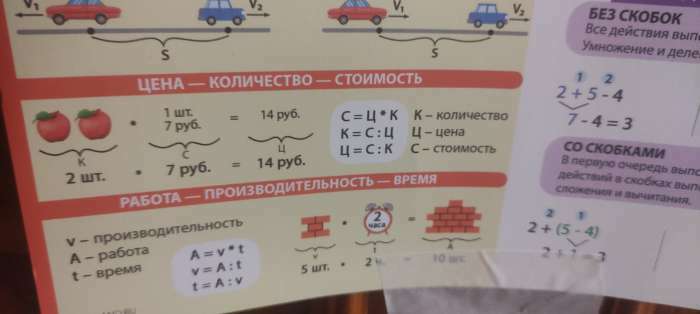 Фотография покупателя товара Набор обучающих плакатов «Русский язык и математика 1-4 класс» 2 в 1, А3 - Фото 9