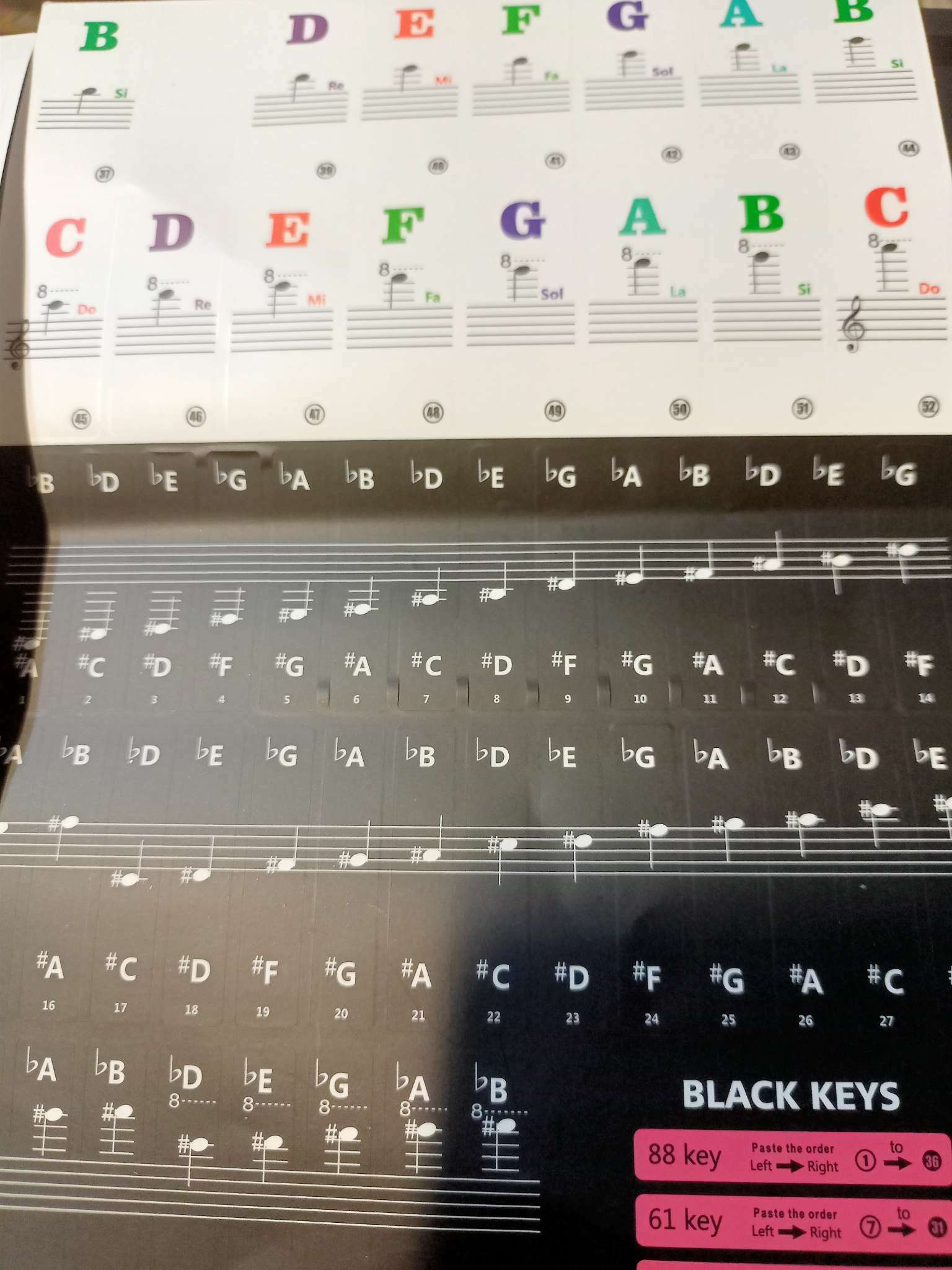 Фотография покупателя товара Цветные наклейки на клавиши пианино, один комплект, 3 листа - Фото 4