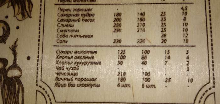 Фотография покупателя товара Доска разделочная деревянная Доляна «Мера веса», 30×18,5×0,6 см - Фото 4