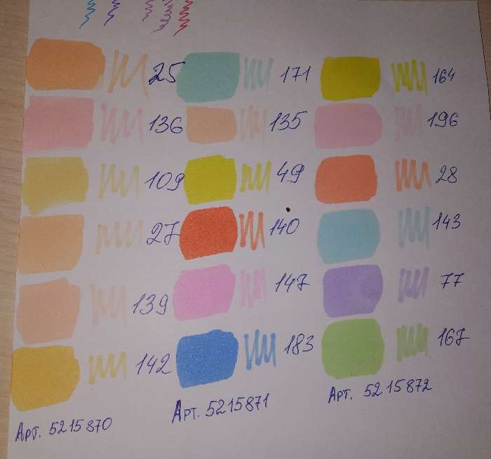 Фотография покупателя товара Художественный набор двухсторонних маркеров Mazari Fantasia 6 цветов Pastel colors (пастельные цвета), пишущие узлы 3.0-6.2 мм - Фото 1