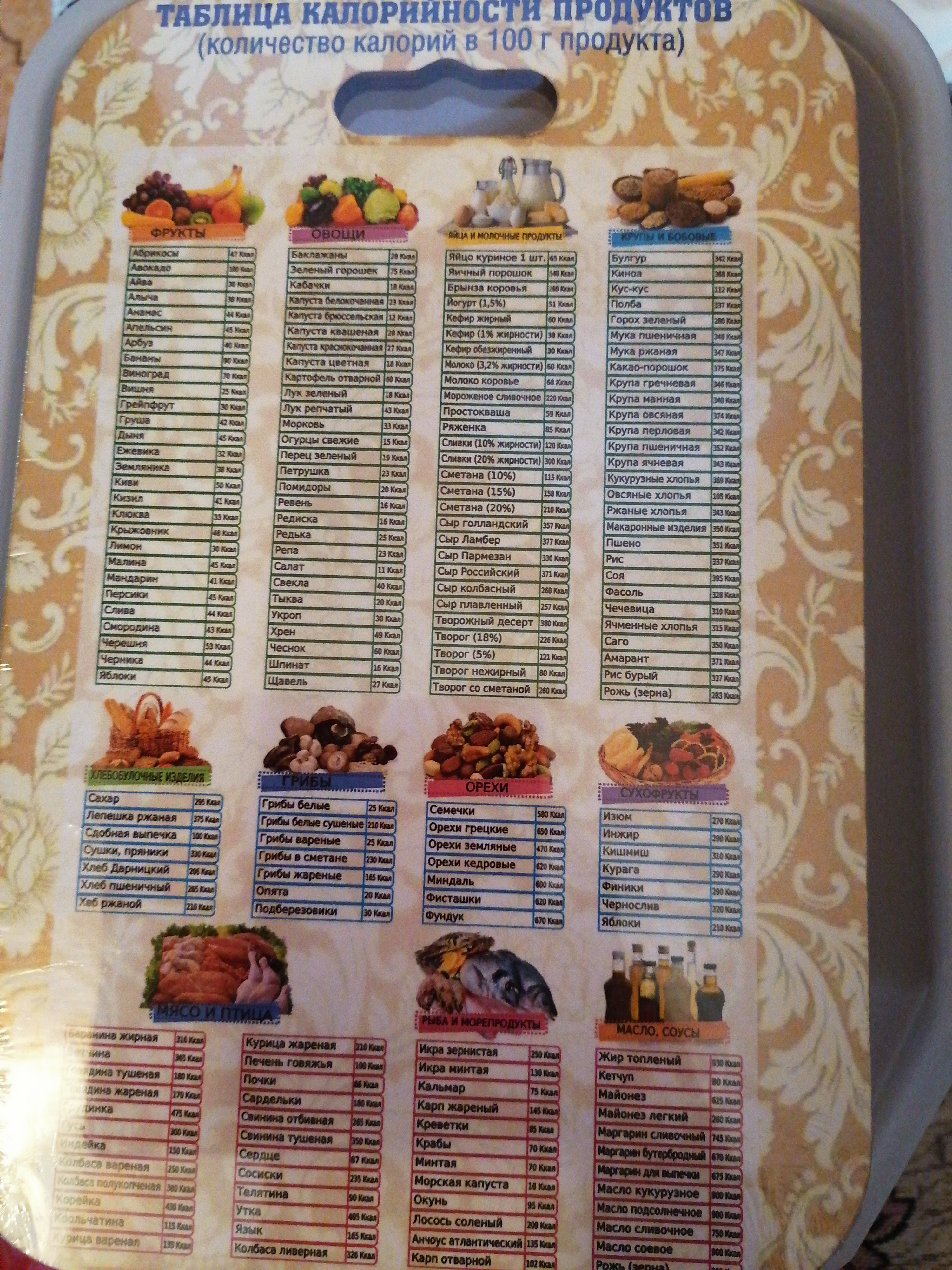 Фотография покупателя товара Доска разделочная "Таблица калорийности" 28х18 см, МИКС - Фото 2