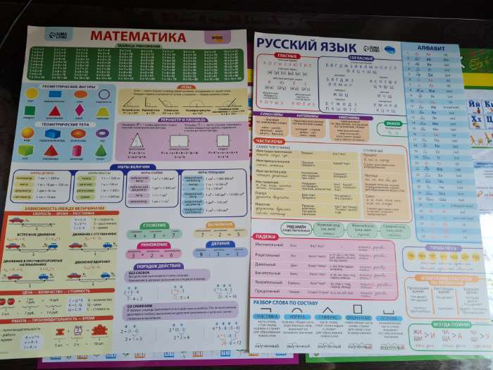 Фотография покупателя товара Набор обучающих плакатов «Русский язык и математика 1-4 класс» 2 в 1, А3 - Фото 4