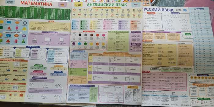 Фотография покупателя товара Набор обучающих плакатов «Русский язык, математика и английский язык 1-4 класс» 3 в 1, А3 - Фото 4