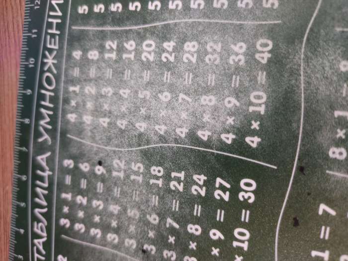 Фотография покупателя товара Коврик для мыши «Таблица умножения», 22×18 см - Фото 3