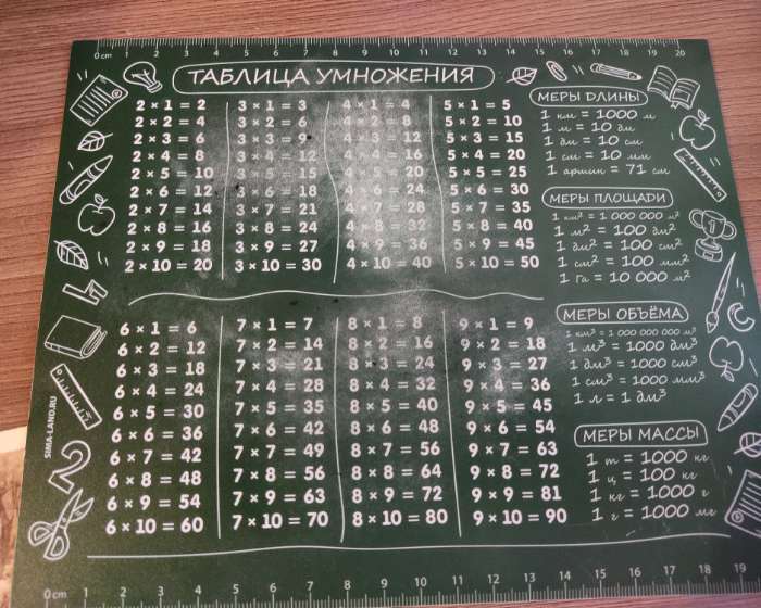 Фотография покупателя товара Коврик для мыши «Таблица умножения», 22×18 см - Фото 4