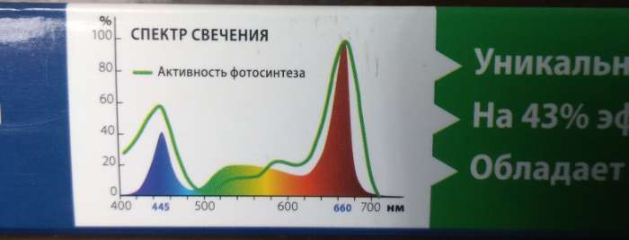 Фотография покупателя товара Фитосветильник светодиодный Uniel, 24 Вт, 872 мм, IP40, 220 В, для фотосинтеза, белый - Фото 11