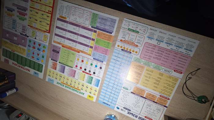 Фотография покупателя товара Набор обучающих плакатов «Русский язык, математика и английский язык 1-4 класс» 3 в 1, А3 - Фото 1